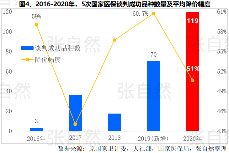 2021 医药市场格局生变