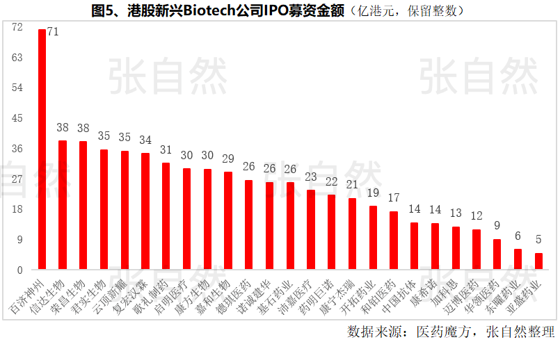 2021 医药市场格局生变