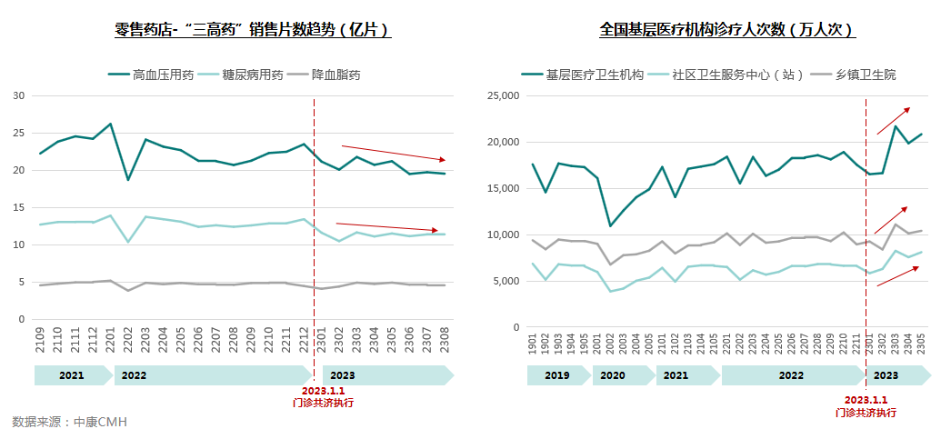 两会召开在即，药店重点关注这些问题